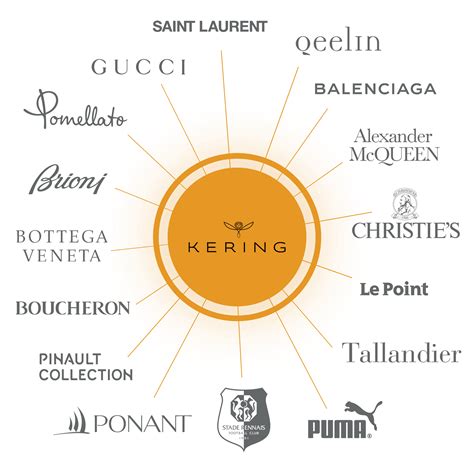 dior groupe kering|kering company wikipedia.